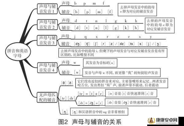 韵母攻略番外 3：深入解读与详细剖析及更多精彩内容呈现